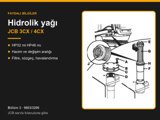 JCB 3CX ve 4CX Hidrolik Yağı: HP32 mi HP46 mı, Sistem Kapasitesi ve Yağ Değişimi