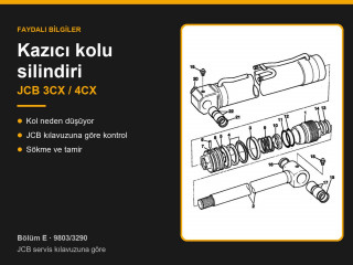 JCB 3CX ve 4CX Kazıcı Kolu Kendiliğinden İniyor: Nedenleri, Silindir Testi ve Onarım